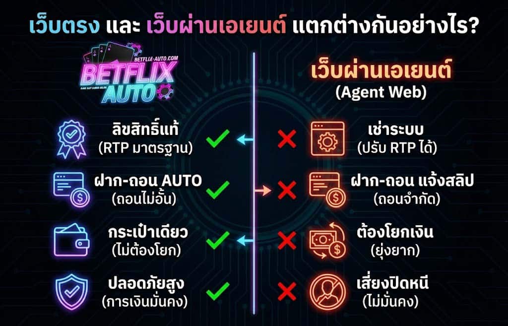 เว็บตรงและเว็บผ่านเอเยนต์ -ข้อแตกต่าง